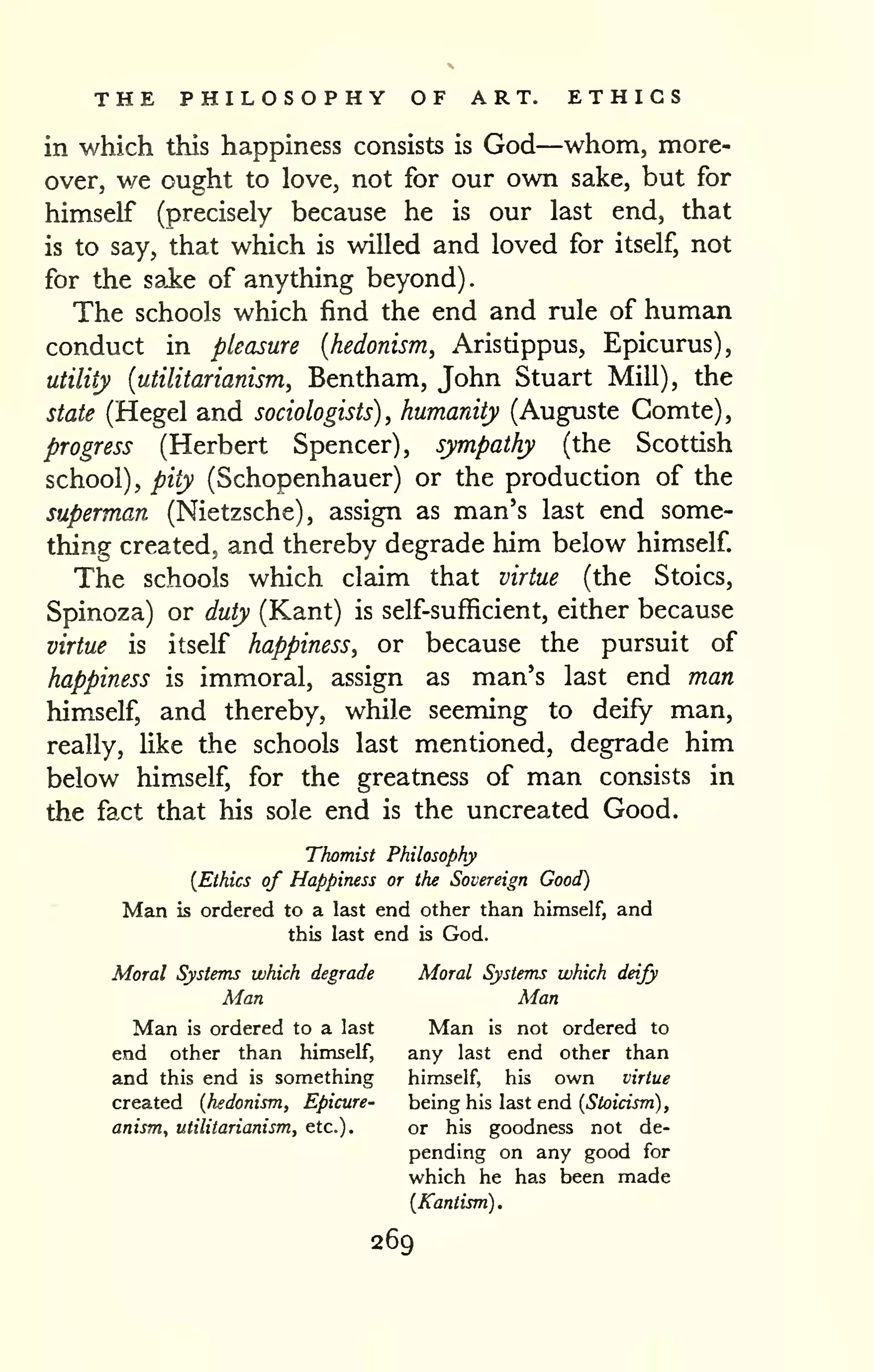 . 
THE PHILOSOPHY OF ART. ETHICS 
in which this happiness consists is God—whom, more-over, 
we ought to love, not for our own sake, but for 
himself (precisely because he is our last end, that 
is to say, that which is willed and loved for itself, not 
for the sake of anything beyond) 
The schools which find the end and rule of human 
conduct in pleasure {hedonism, Aristippus, Epicurus), 
utility {utilitarianism, Bentham, John Stuart Mill), the 
state (Hegel and sociologists), humanity (Auguste Comte), 
progress (Herbert Spencer), sympathy (the Scottish 
school), pity (Schopenhauer) or the production of the 
superman (Nietzsche), assign as man's last end some-thing 
created, and thereby degrade him below himself. 
The schools which claim that virtue (the Stoics, 
Spinoza) or duty (Kant) is self-sufficient, either because 
virtue is itself happiness, or because the pursuit of 
happiness is immoral, assign as man's last end man 
himself, and thereby, while seeming to deify man, 
really, Hke the schools last mentioned, degrade him 
below himself, for the greatness of man consists in 
the fact that his sole end is the uncreated Good. 
Thomist Philosophy 
[Ethics of Happiness or the Sovereign Good) 
Man is ordered to a last end other than himself, and 
this last end is God. 
Moral Systems which degrade Moral Systems which deify 
Man Man 
Man is ordered to a last Man is not ordered to 
end other than himself, any last end other than 
and this end is something himself, his own virtue 
created [hedonism, Epicure- being his last end (iS'toia'^m), 
anism, utilitarianism, etc.). or his goodness not de-pending 
on any good for 
which he has been made 
[Kantism). 
269 
 