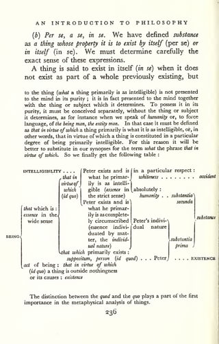 AN INTRODUCTION TO PHILOSOPHY 
(b) Per se, a se, in se. We have defined substance 
as a thing whose property it is to exist by itself (per se) or 
in itself (in se). We must determine carefully the 
exact sense of these expressions. 
A thing is said to exist in itself {in se) when it does 
not exist as part of a whole previously existing, but 
to the thing {what a thing primarily is as intelligible) is not presented 
to the mind in its purity ; it is in fact presented to the mind together 
with the thing or subject which it determines. To possess it in its 
purity, it must be conceived separately, without the thing or subject 
it determines, as for instance when we speak of humanity or, to force 
language, of the being man, the entity man. In that case it must be defined 
as that in virtue of which a thing primarily is what it is as intelligible, or, in 
other words, that in virtue of which a thing is constituted in a particular 
degfee of being primarily intelligible. For this reason it will he 
better to substitute in our synopses for the term what the phrase that in 
virtue of which. So we finally get the following table : 
INTELLIGIBILITY 
BEING^ 
. that in 
virtueof 
which 
{id quo) 
Peter exists and is / in a particular respect : 
what he primar-J whiteness accident 
ily is as intelli-j 
gible {esserue in |^ absolutely : 
the strict sense) humanity . . substantia^ 
Peter exists and is^ secunda 
that which is : what he primar 
essence in thej ily is as complete-wide 
sense ly circumscribed 
(essence indivi-duated 
by mat 
ter, the individ-ual 
nature) 
that which primarily exists : 
suppositum, person {id quod) 
act of being : that in virtue of which 
{id quo) a thing is outside nothingness 
or its causes : existence 
Peter's indivi-^ 
dual nature 
substance 
ysubsiantia 
prima 
Peter EXISTENCE 
The distinction between the quod and the ^mo plays a part of the first 
importance in the metaphysical analysis of things. 
236 
 