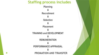 Planning, organising and staffing of management in college of Nursing ...