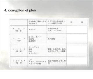 Introduction Of Play And Games