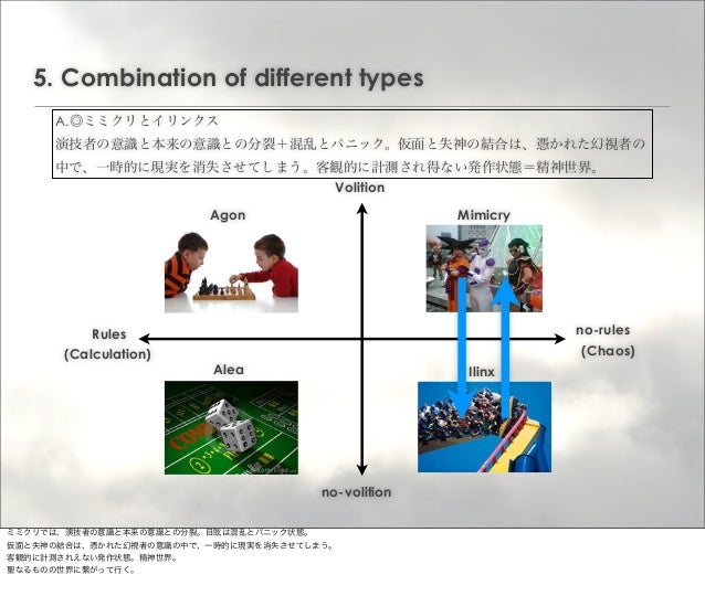 Introduction Of Play And Games