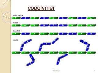Introduction of polymer | PPTX