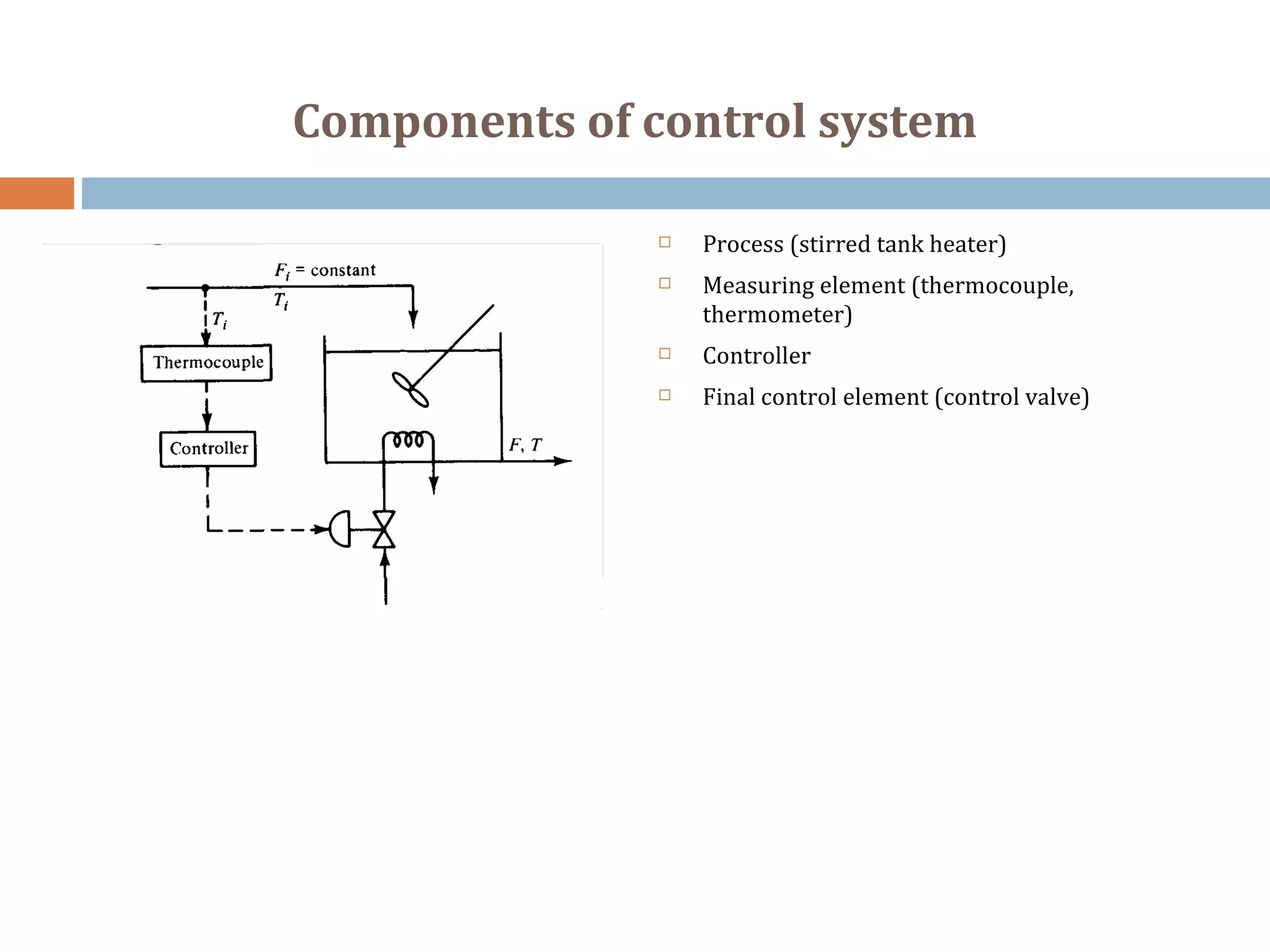 Introduction of process control | PPT
