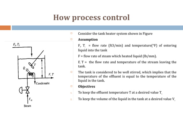 Introduction of process control