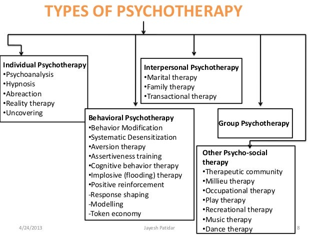 psychotherapy toronto