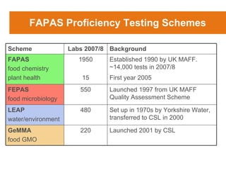 Fapa Testing Work Introduction of PT | PPT