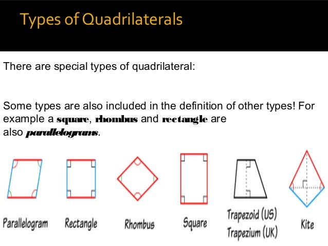 Introduction of Quadrilaterals