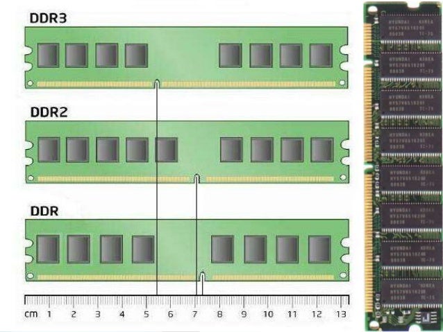 Introduction of ram ddr3
