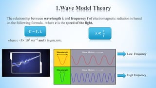 The relationship between wavelength λ and frequency f of electromagnetic radiation is based
on the following formula , where c is the speed of the light.
where c =3× 108
𝑚𝑠−1
and λ in 𝜇𝑚, 𝑛𝑚.
Low Frequency
High Frequency
C = f . λ λ ∝
𝟏
𝒇
 