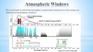 The wavelength in which the atmosphere is particularly transmissive of the energy are
referred to as atmospheric windows.
 