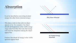 It can be described as converting incident
energy into other forms (internal energy)
This plays a role in what color an object
appears to be. For example, if an object
absorbs all frequencies in the visible energy
range aside from blue then only that energy
will reach the interpreter making the object
appear blue
Features that absorb all energy in the visible
spectrum appear black
Only blue reflected
All Visible Energy
Absorbed
 
