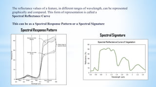The reflectance values of a feature, in different ranges of wavelength, can be represented
graphically and compared. This form of representation is called a
Spectral Reflectance Curve
This can be as a Spectral Response Pattern or a Spectral Signature
 