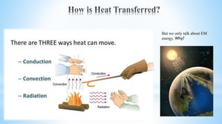 But we only talk about EM
energy. Why?
 