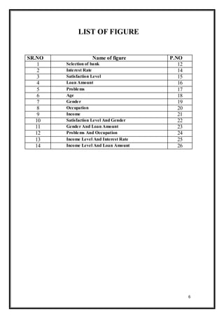 6
LIST OF FIGURE
SR.NO Name of figure P.NO
1 Selection of bank 12
2 Interest Rate 14
3 Satisfaction Level 15
4 Loan Amount 16
5 Problems 17
6 Age 18
7 Gender 19
8 Occupation 20
9 Income 21
10 Satisfaction Level And Gender 22
11 Gender And Loan Amount 23
12 Problems And Occupation 24
13 Income Level And Interest Rate 25
14 Income Level And Loan Amount 26
 