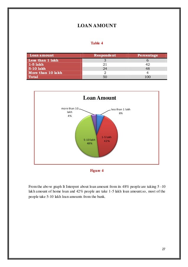 home loan market consumer analysis loan analysis