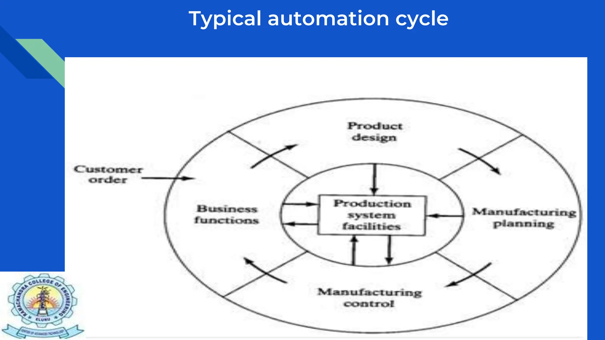 INTRODUCTION OF INDUSTRIAL ROBOTICS ppt Free Download INTRODUCTION OF INDUSTRIAL ROBOTICS ppt Free Download