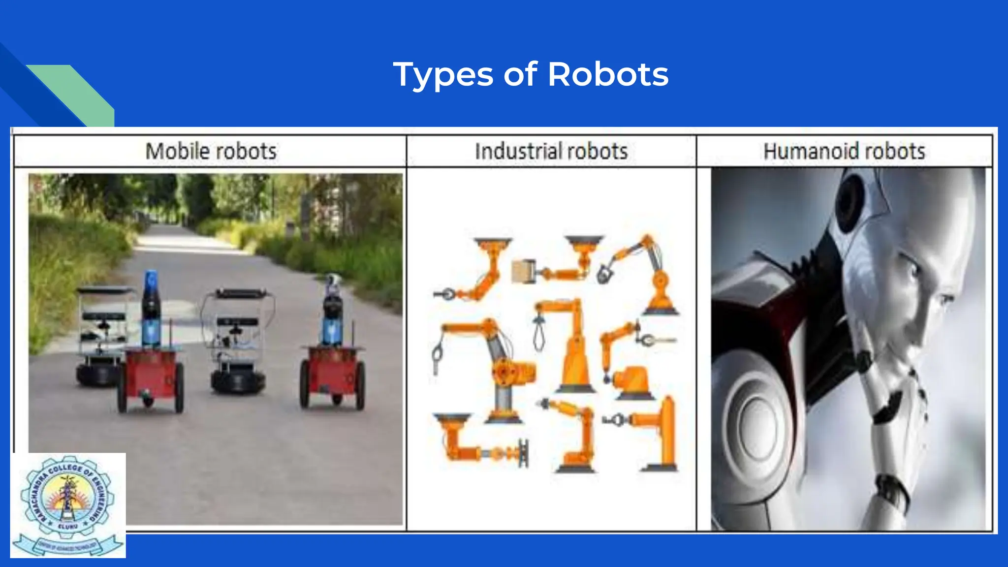 Types of Robots
 