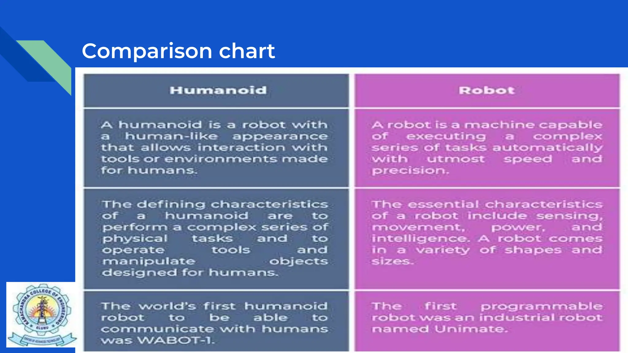 Comparison chart
 