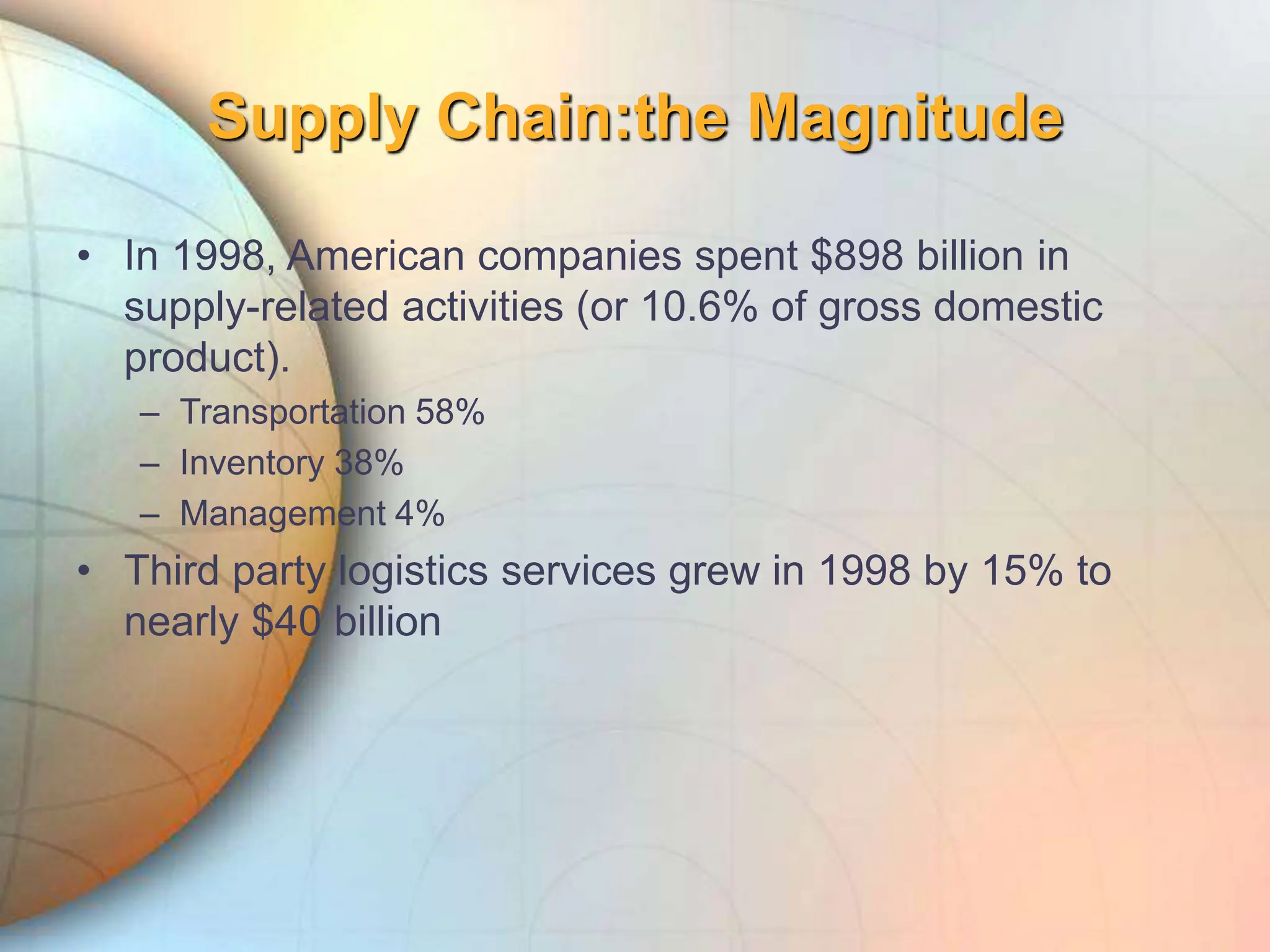 Supply Chain:the Magnitude
• In 1998, American companies spent $898 billion in
supply-related activities (or 10.6% of gross domestic
product).
– Transportation 58%
– Inventory 38%
– Management 4%
• Third party logistics services grew in 1998 by 15% to
nearly $40 billion
 