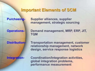 Important Elements of SCM
Purchasing- Supplier alliances, supplier
management, strategic sourcing
Operations- Demand management, MRP, ERP, JIT,
TQM
Distribution- Transportation management, customer
relationship management, network
design, service response logistics
Integration- Coordination/Integration activities,
global integration problems,
performance measurement
 