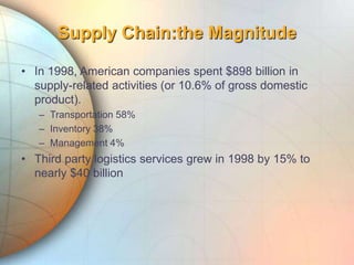 Supply Chain:the Magnitude
• In 1998, American companies spent $898 billion in
supply-related activities (or 10.6% of gross domestic
product).
– Transportation 58%
– Inventory 38%
– Management 4%
• Third party logistics services grew in 1998 by 15% to
nearly $40 billion
 