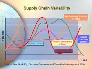 Introduction to supply chain management | PPT