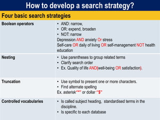 14
How to develop a search strategy?
• AND: narrow,
• OR: expend, broaden
• NOT: narrow
Depression AND anxiety Or stress
Self-care OR daily of living OR self-management NOT health
education
Boolean operators
• Use parentheses to group related terms
• Clarify search order
• Ex. Quality of life AND(well-being OR satisfaction).
Nesting
• Use symbol to present one or more characters.
• Find alternate spelling
Ex. asterisk‘’*’’ or dollar ‘’$’’
Truncation
• Is called subject heading, standardised terms in the
discipline.
• Is specific to each database
Controlled vocabularies
Four basic search strategies
 