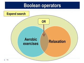 15
Boolean operators
Aerobic
exercises
Relaxation
OR
Expend search
 