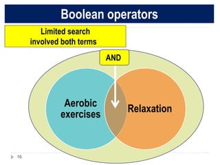 16
Boolean operators
Aerobic
exercises
Relaxation
AND
Limited search
involved both terms
 
