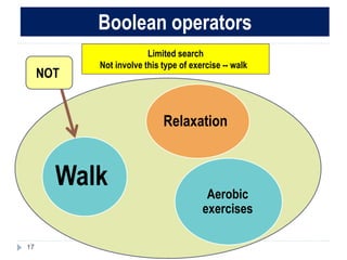 17
Boolean operators
Walk
NOT
Limited search
Not involve this type of exercise -- walk
Relaxation
Aerobic
exercises
 