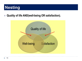Nesting
 Quality of life AND(well-being OR satisfaction).
18
Quality of life
SatisfactionWell-being
 