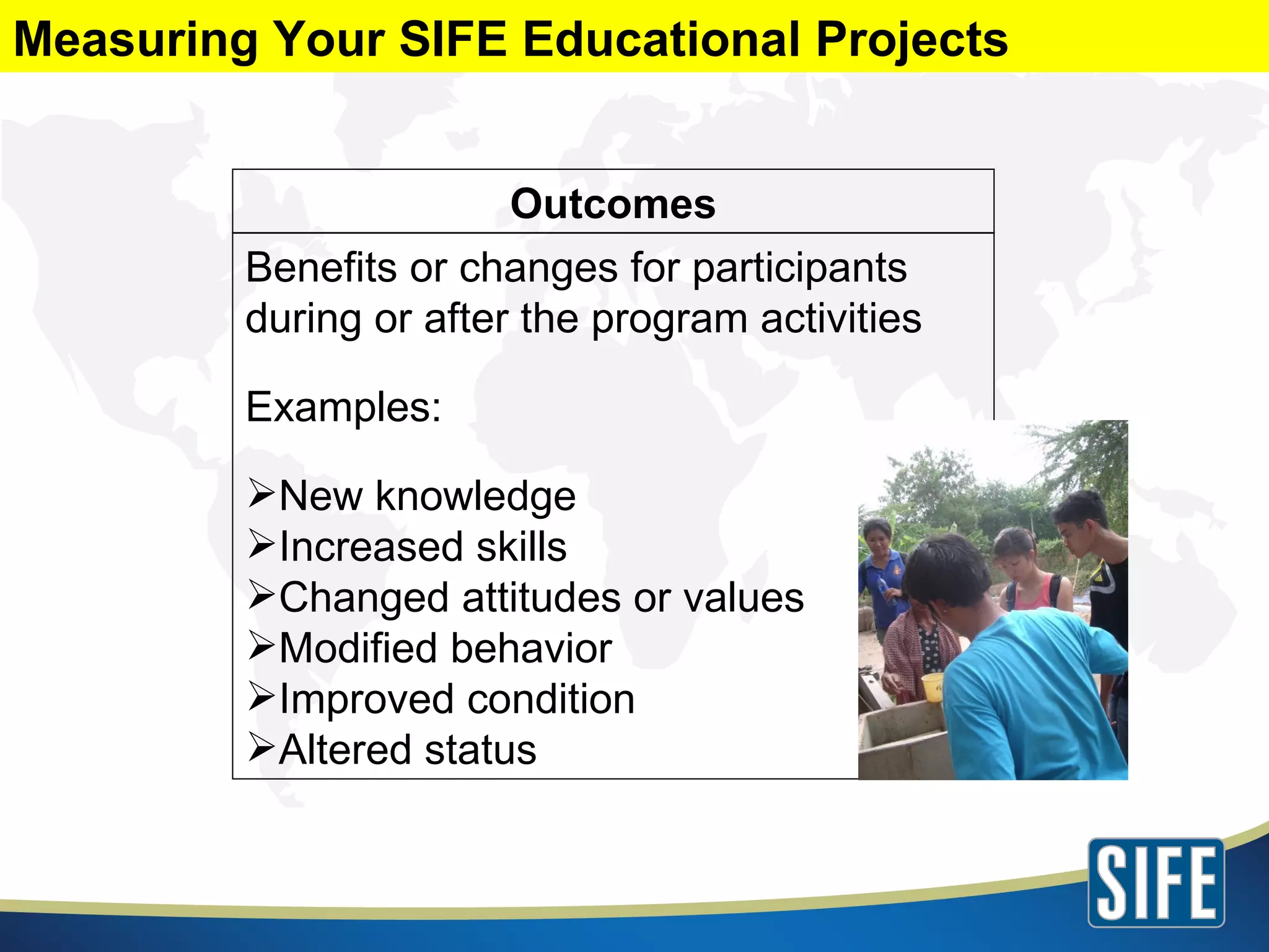 Benefits or changes for participants during or after the program activities Examples: New knowledge Increased skills Changed attitudes or values Modified behavior Improved condition Altered status Outcomes Measuring Your SIFE Educational Projects 