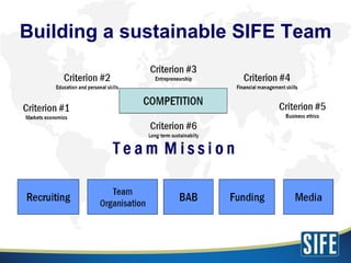 Building a sustainable SIFE Team 