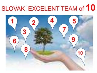 SLOVAK EXCELENT TEAM of 10
1 2
3
4 5
6
7
8
9
10
 