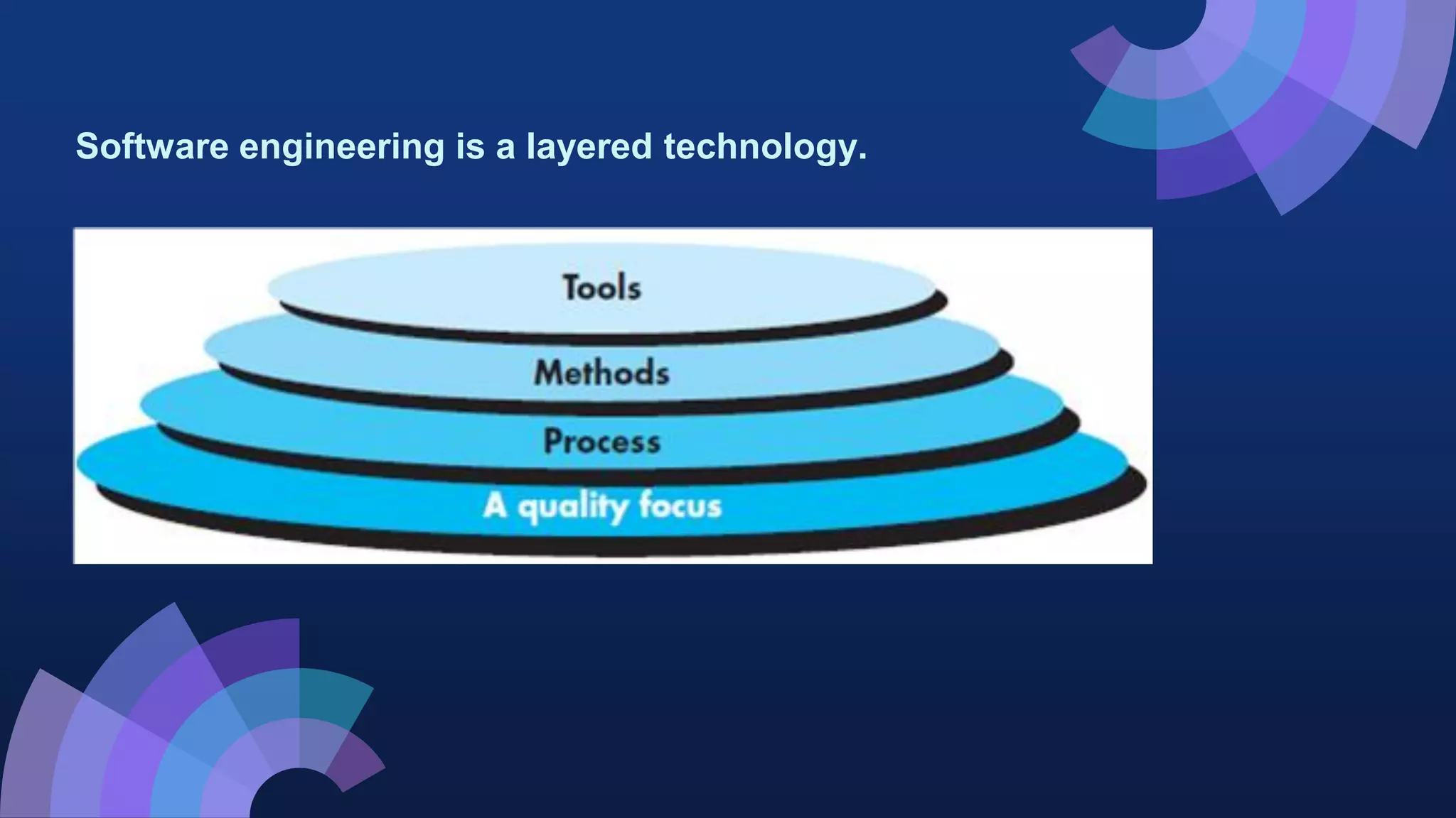 Software engineering is a layered technology.
 