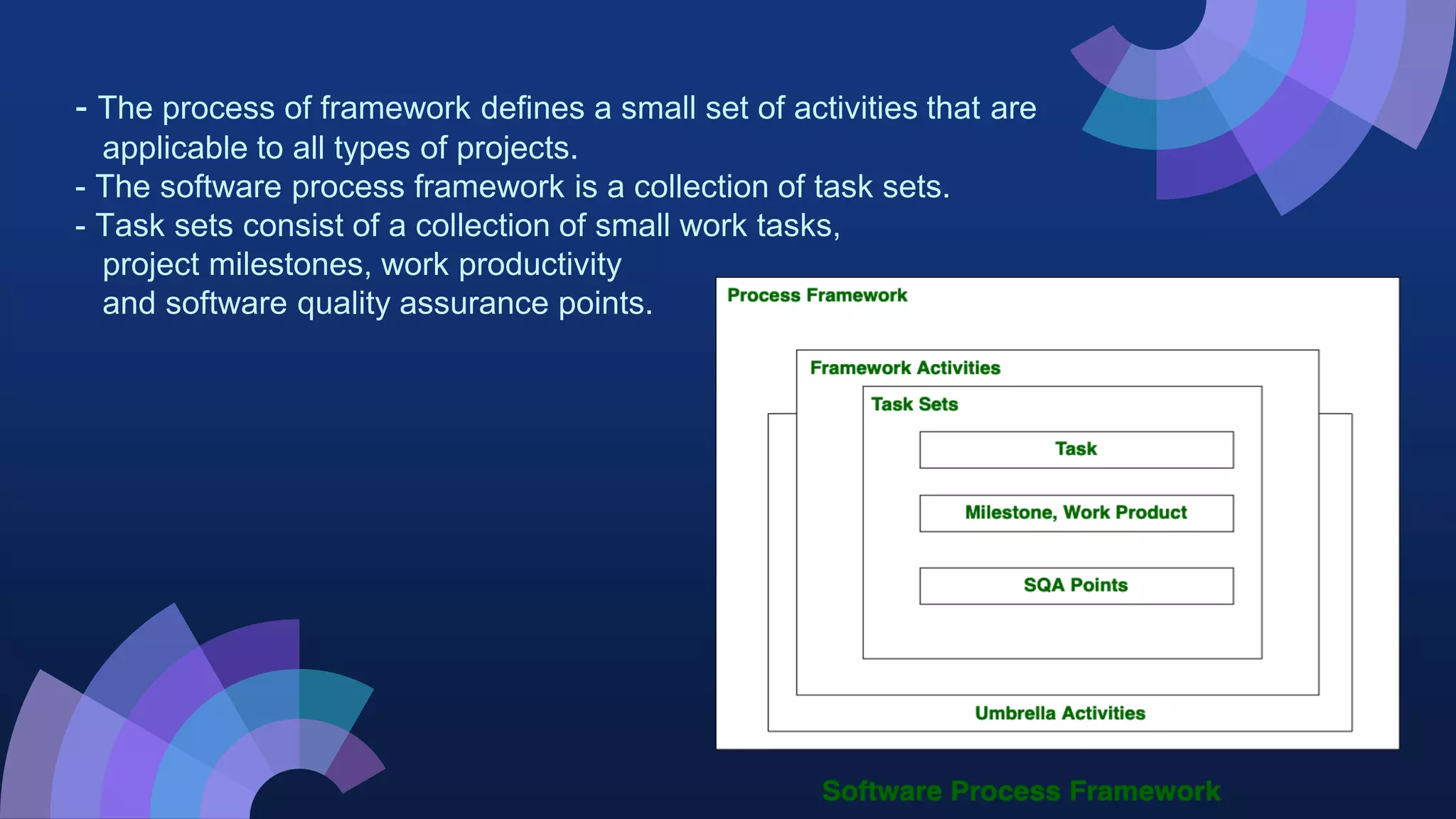 - The process of framework defines a small set of activities that are
applicable to all types of projects.
- The software process framework is a collection of task sets.
- Task sets consist of a collection of small work tasks,
project milestones, work productivity
and software quality assurance points.
 
