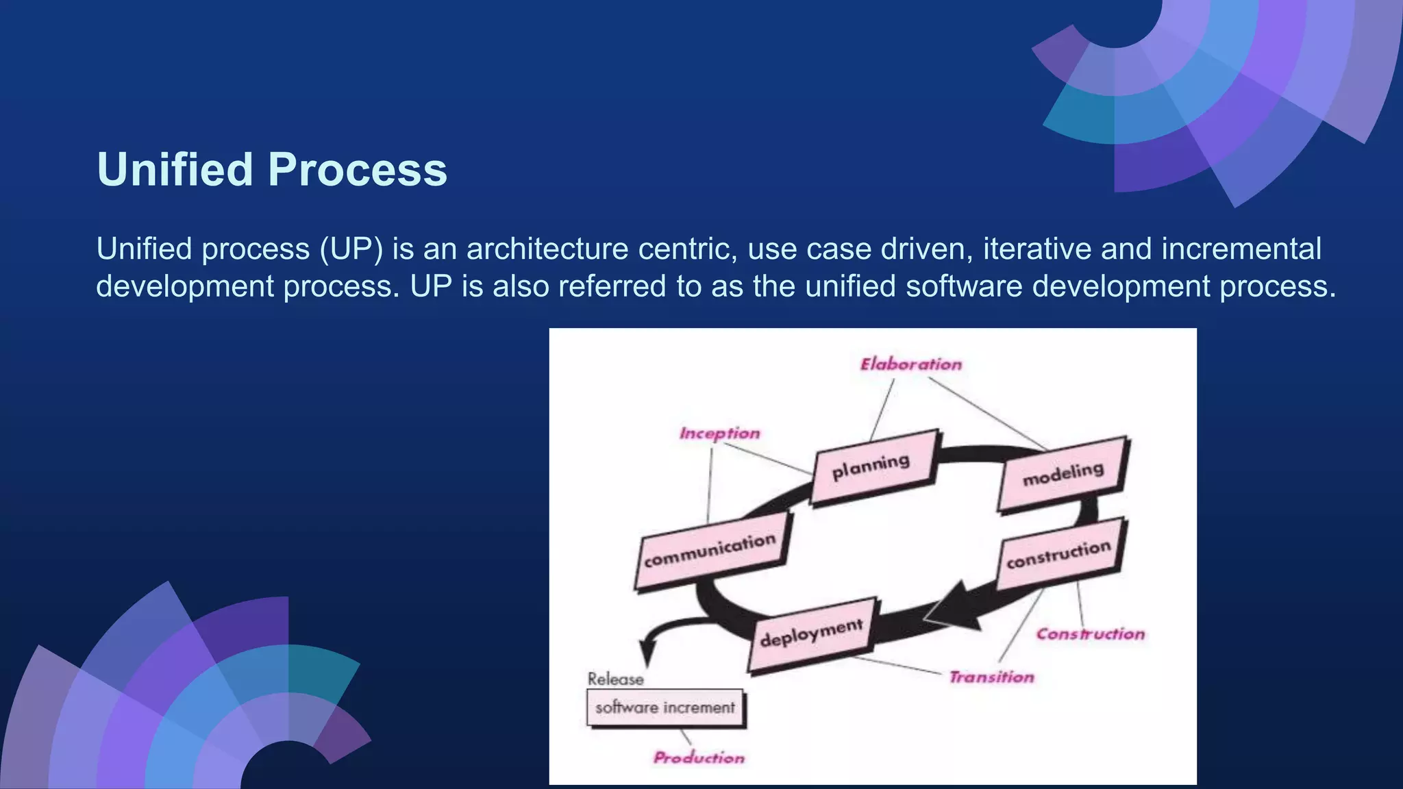 Unified Process
Unified process (UP) is an architecture centric, use case driven, iterative and incremental
development process. UP is also referred to as the unified software development process.
 