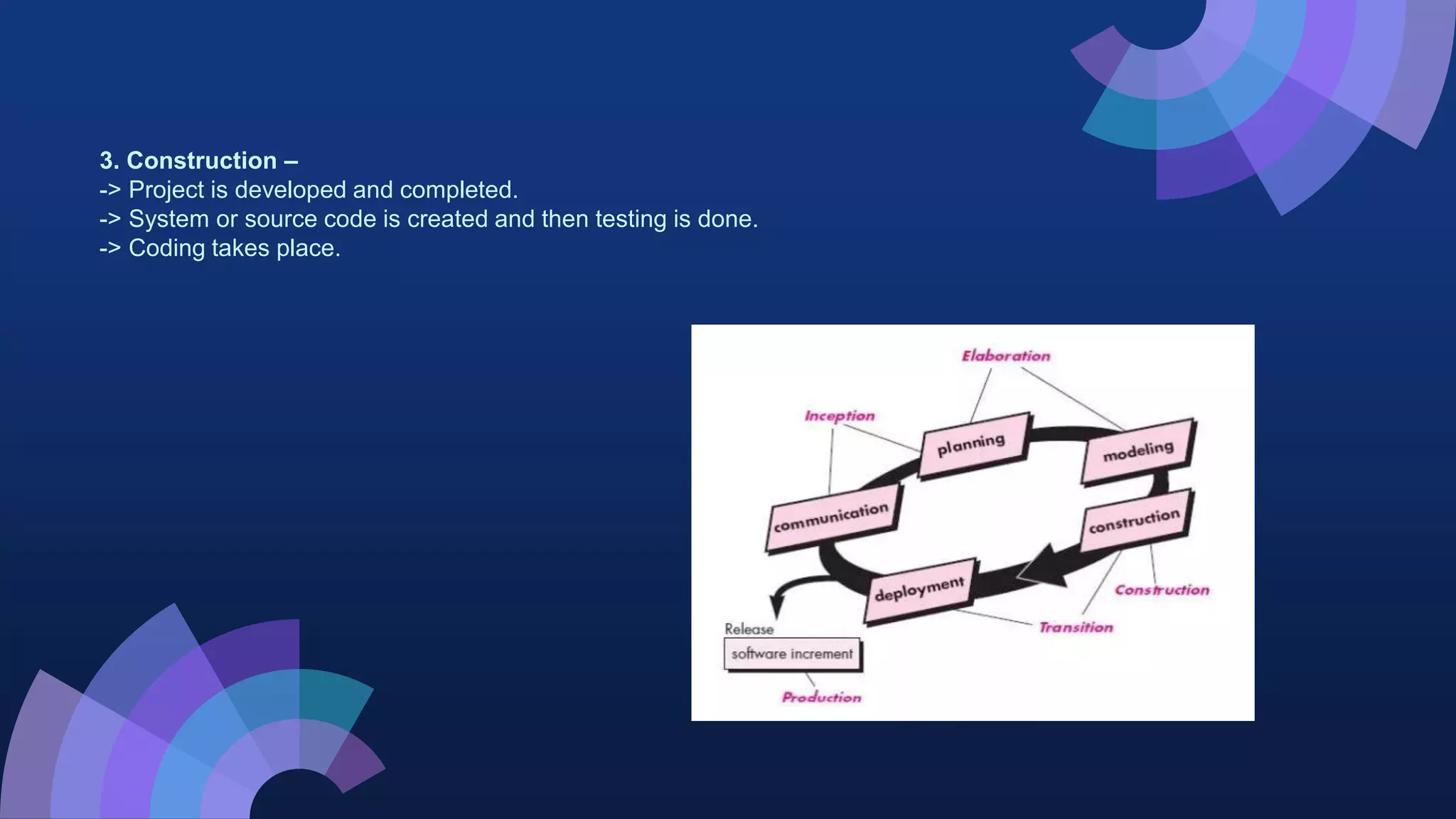 3. Construction –
-> Project is developed and completed.
-> System or source code is created and then testing is done.
-> Coding takes place.
 