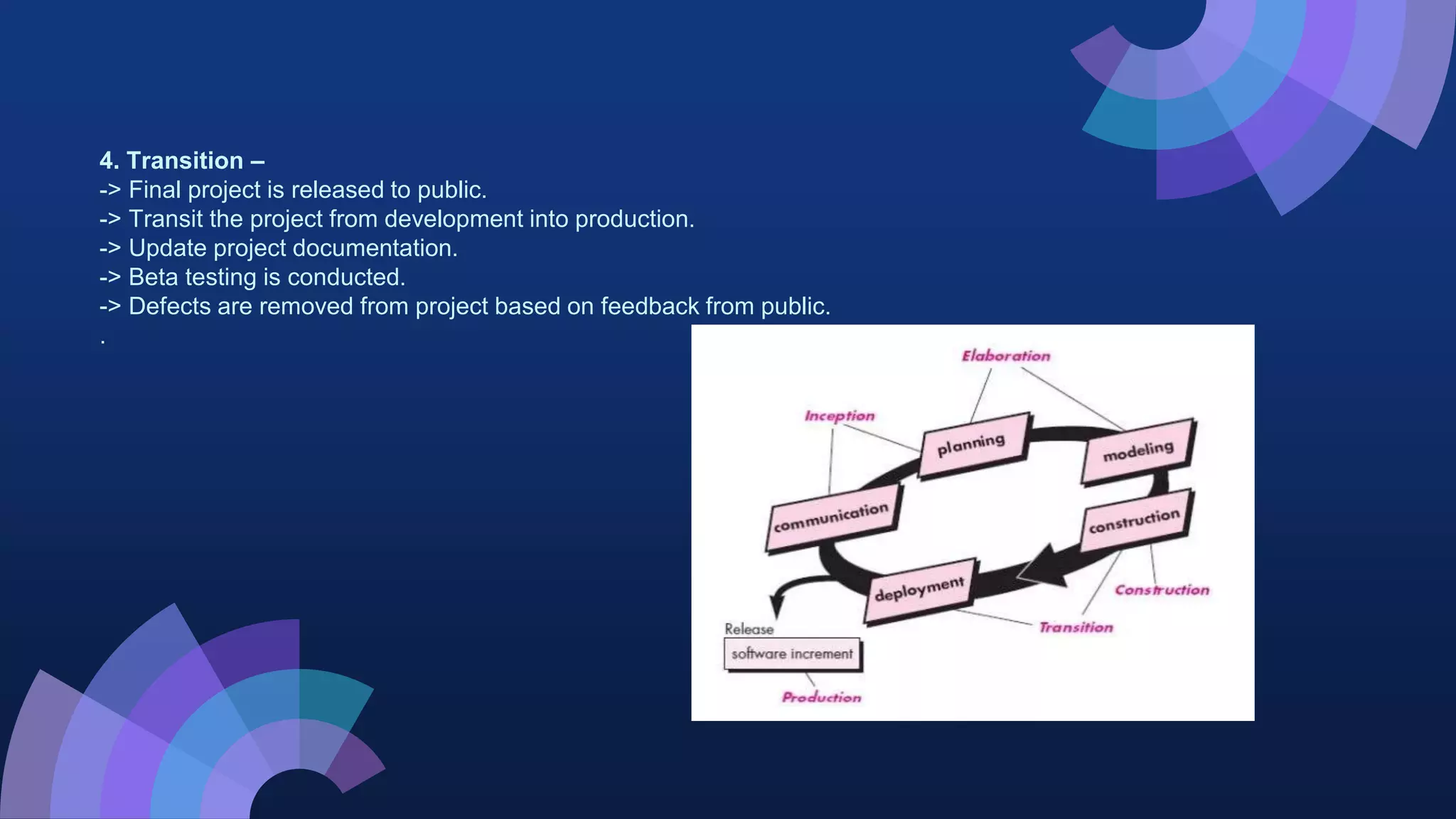4. Transition –
-> Final project is released to public.
-> Transit the project from development into production.
-> Update project documentation.
-> Beta testing is conducted.
-> Defects are removed from project based on feedback from public.
.
 