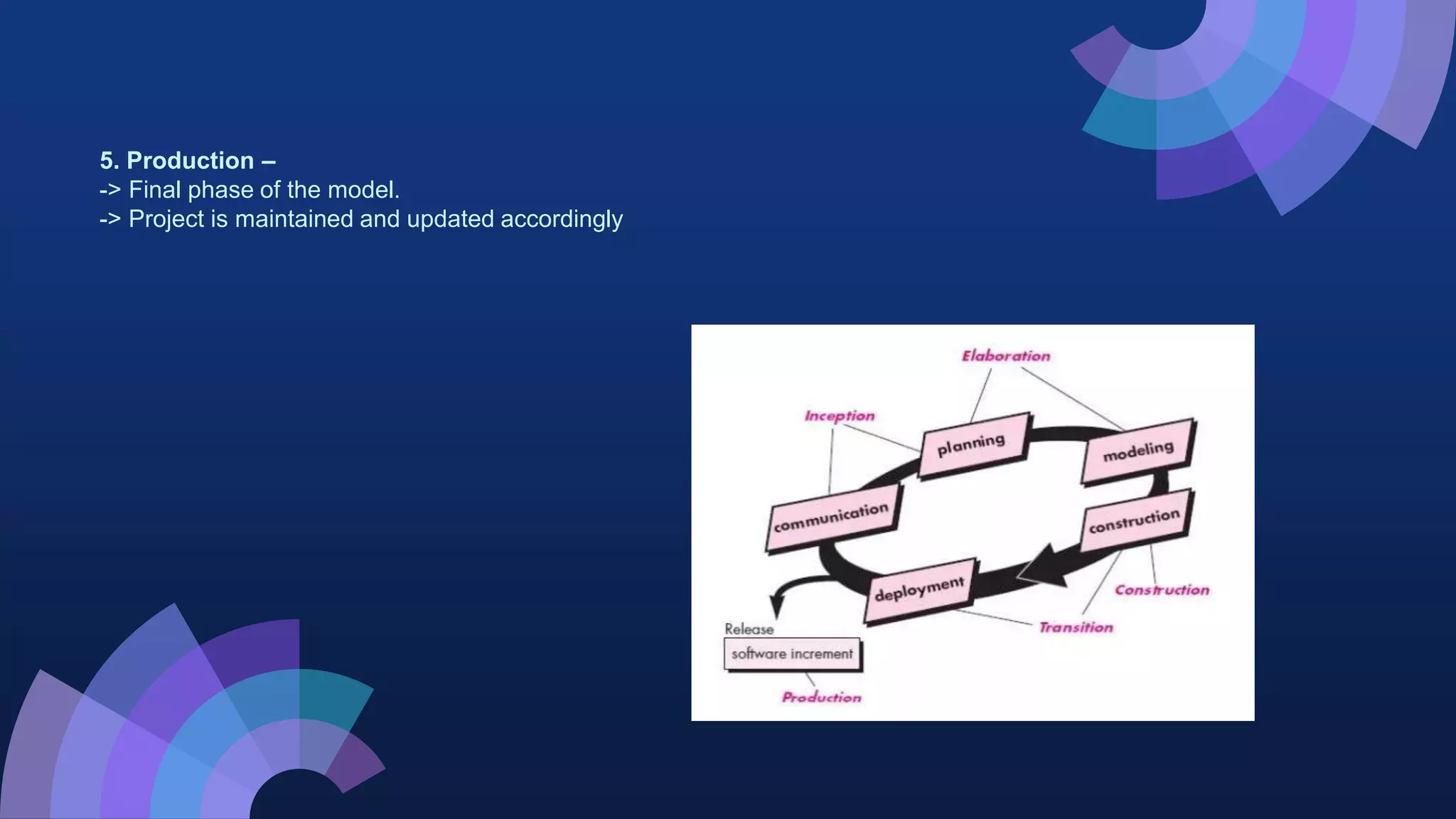 5. Production –
-> Final phase of the model.
-> Project is maintained and updated accordingly
 