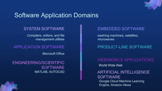 SYSTEM SOFTWARE
Software Application Domains
Compilers, editors, and file
management utilities
APPLICATION SOFTWARE
Microsoft Office
EMBEDDED SOFTWARE
washing machines, satellites,
microwaves
ENGINEERING/SCIENTIFIC
SOFTWARE
MATLAB, AUTOCAD
PRODUCT-LINE SOFTWARE
WEB/MOBILE APPLICATIONS
World Wide Web
ARTIFICIAL INTELLIGENCE
SOFTWARE
Google Cloud Machine Learning
Engine, Amazon Alexa
 
