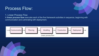 Process Flow:
1. Linear Process Flow
A linear process flow executes each of the five framework activities in sequence, beginning with
communication and culminating with deployment.
 