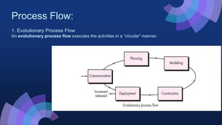 Process Flow:
1. Evolutionary Process Flow
An evolutionary process flow executes the activities in a “circular” manner.
 