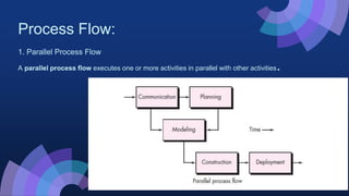 Process Flow:
1. Parallel Process Flow
A parallel process flow executes one or more activities in parallel with other activities.
 