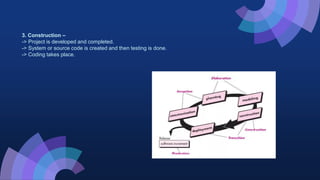 3. Construction –
-> Project is developed and completed.
-> System or source code is created and then testing is done.
-> Coding takes place.
 