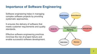 Introduction Of Software Engineering.pptx