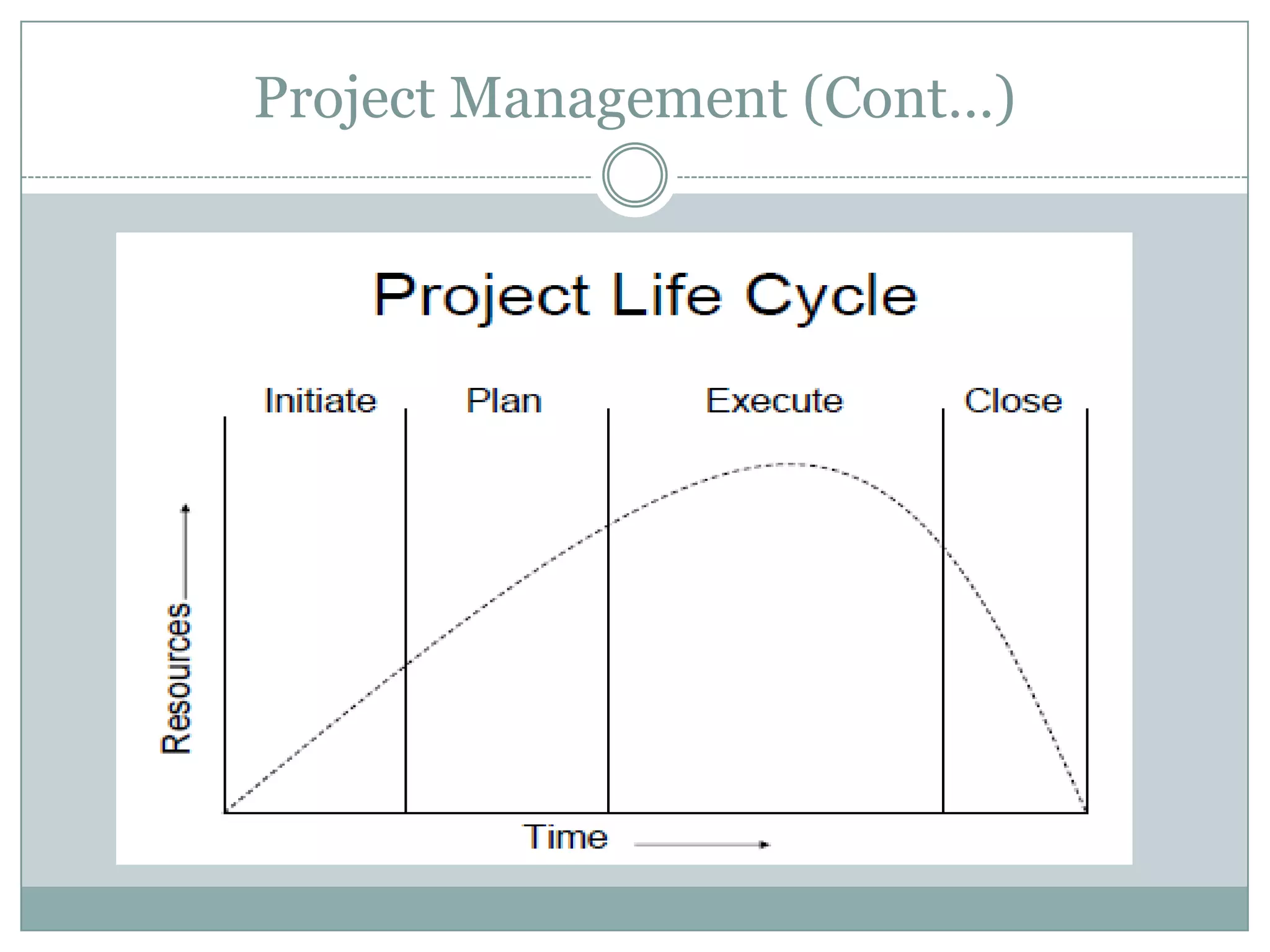 Project Management (Cont…)
 