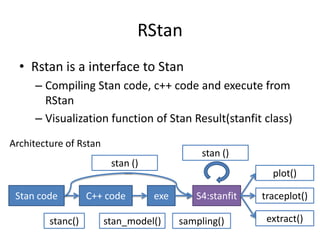 Introduction of stan | PDF