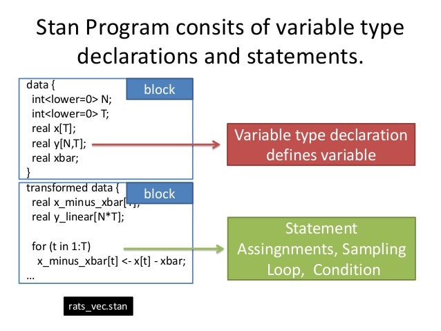 Introduction of stan