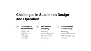 Challenges in Substation Design
and Operation
1 Technological
Advancements
Adopting and
integrating new
technologies
seamlessly.
2 Security and
Reliability
Maintaining
robustness against
cyber threats and
physical risks.
3 Environmental
Sustainability
Minimizing
environmental impact
while meeting energy
demands.
 